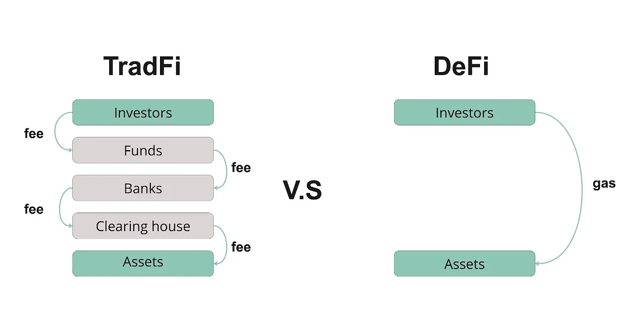 RWA叙事详解:有哪些值得关注的项目?插图5 RWA叙事详解:有哪些值得关注的项目?