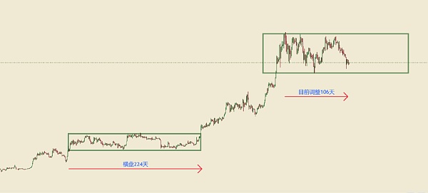 比特币反弹不及预期 市场何时见底?插图1 比特币反弹不及预期 市场何时见底?