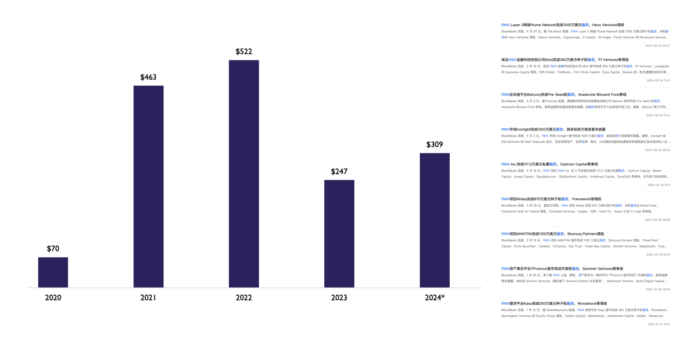 RWA叙事复兴:天量To B生意,谁站上了风口?插图6 RWA叙事复兴:天量To B生意,谁站上了风口?