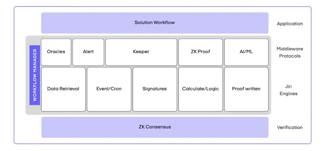 RWA叙事复兴:天量To B生意,谁站上了风口?插图8 RWA叙事复兴:天量To B生意,谁站上了风口?