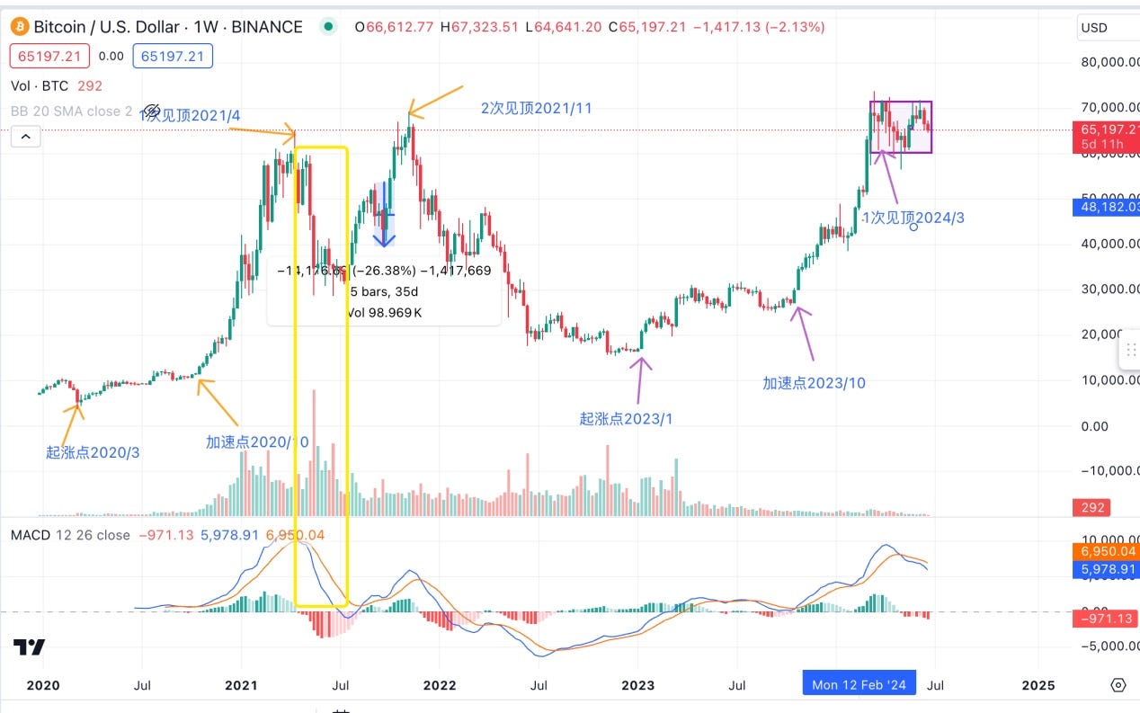 探究BTC与纳指的关系插图2 探究BTC与纳指的关系