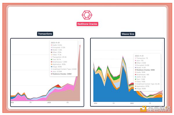 知名机构入局:下一代预言机RedStone有何独特之处插图2 知名机构入局:下一代预言机RedStone有何独特之处