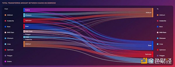 概览当前L2状态的数据:MEV规模究竟有多大?插图6 概览当前L2状态的数据:MEV规模究竟有多大?