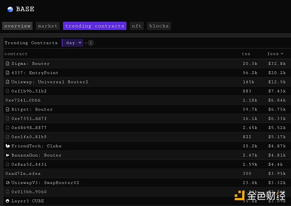 概览当前L2状态的数据:MEV规模究竟有多大?插图7 概览当前L2状态的数据:MEV规模究竟有多大?