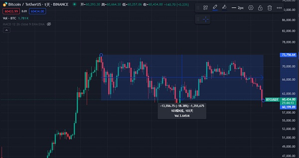 山寨币跌跌不休:是时候重新关注Defi插图2 山寨币跌跌不休:是时候重新关注Defi