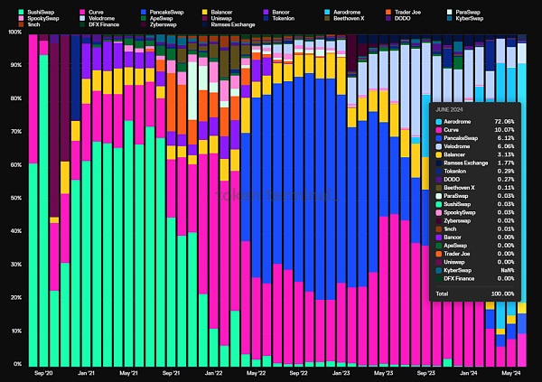 山寨币跌跌不休:是时候重新关注Defi插图17 山寨币跌跌不休:是时候重新关注Defi