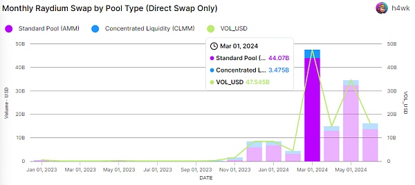 山寨币跌跌不休:是时候重新关注Defi插图21 山寨币跌跌不休:是时候重新关注Defi