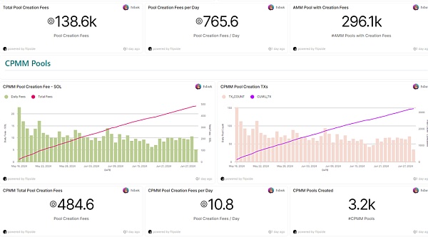 山寨币跌跌不休:是时候重新关注Defi插图26 山寨币跌跌不休:是时候重新关注Defi