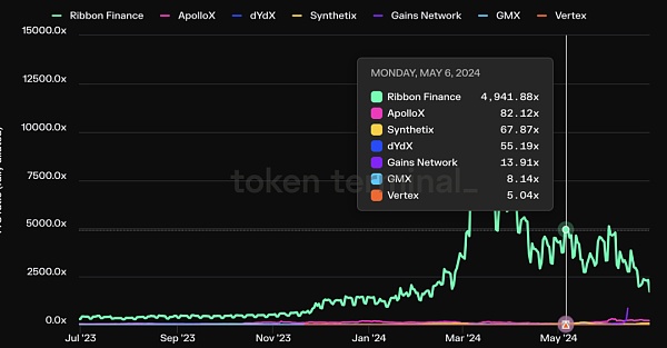 山寨币跌跌不休:是时候重新关注Defi插图35 山寨币跌跌不休:是时候重新关注Defi