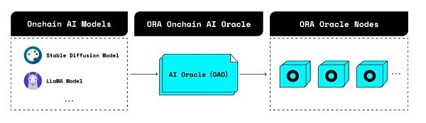 Future Money:为什么我们要投资Ora Protocol?插图4 Future Money:为什么我们要投资Ora Protocol?
