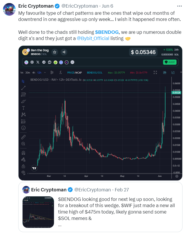 市值跃升至8000万美元,$BENDOG为何能够再次复苏?插图2 市值跃升至8000万美元,$BENDOG为何能够再次复苏?