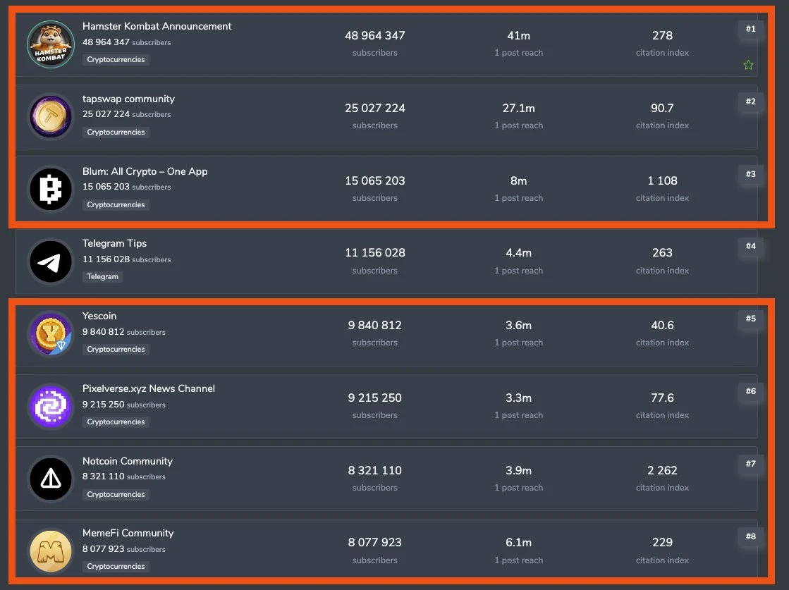 TON生态增长:依托亚洲开发者资源与Telegram生态插图3 TON生态增长:依托亚洲开发者资源与Telegram生态