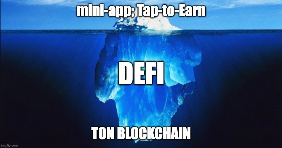 TON生态增长:依托亚洲开发者资源与Telegram生态插图12 TON生态增长:依托亚洲开发者资源与Telegram生态