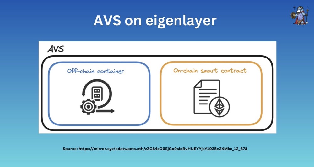 从架构机制等角度,浅析 Eigenlayer、Symbiotic 和 Karak 异同插图4 从架构机制等角度,浅析 Eigenlayer、Symbiotic 和 Karak 异同